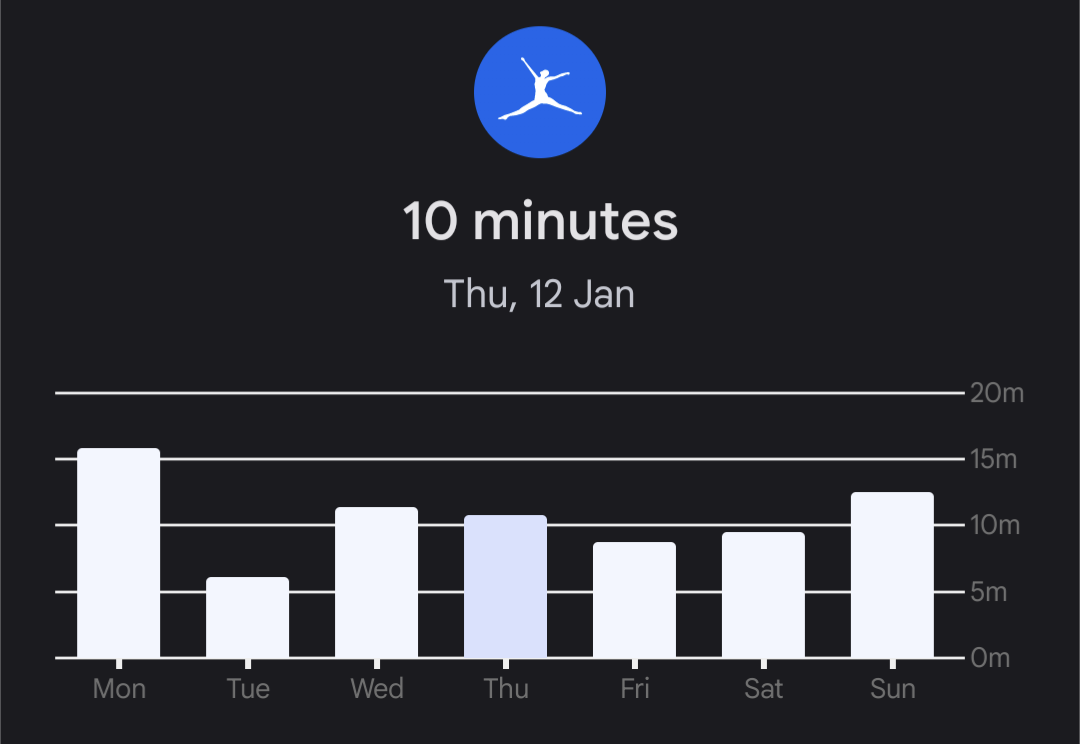 myfitnesspal time usage